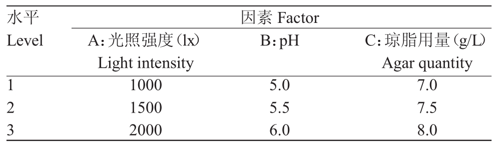 铁皮石斛组培苗生根条件优化研究